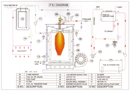 Hot Water Generators
