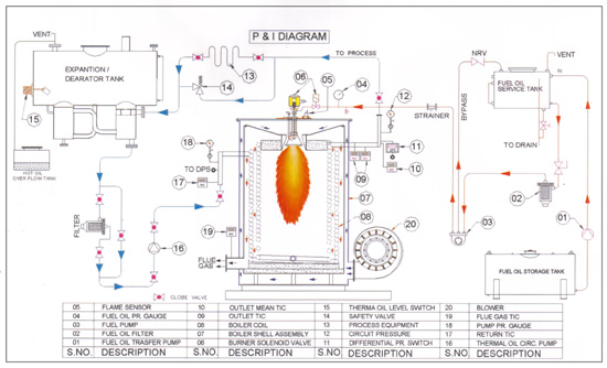 Thermal Oil Heaters
