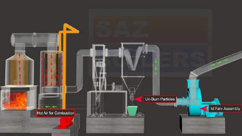 Thermal Fluid Heater Manufacturers Solid Fuel Fired Thermal Fluid Heater